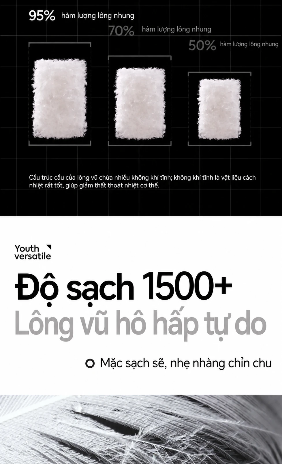 Áo khoác phao nữ mùa đông, lông vũ vịt trắng 95%, dáng ngắn nhẹ, dày dặn, có mũ